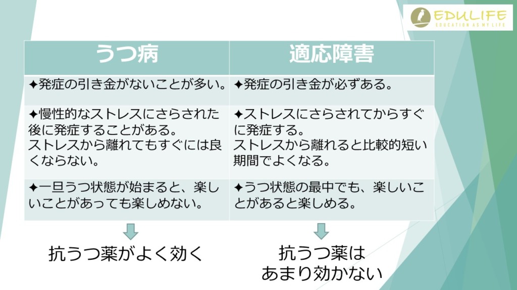 うつ病?適応障害?症状に合わせた薬との付き合い方